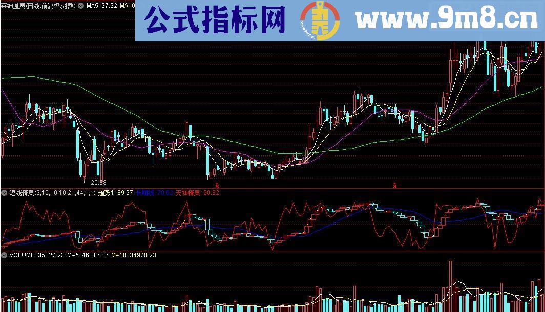 通达信天知短线精灵指标熊市克星真的很牛)