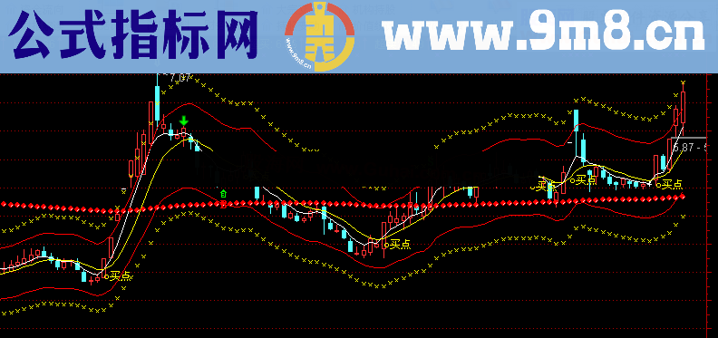 通达信至尊宝主图公式