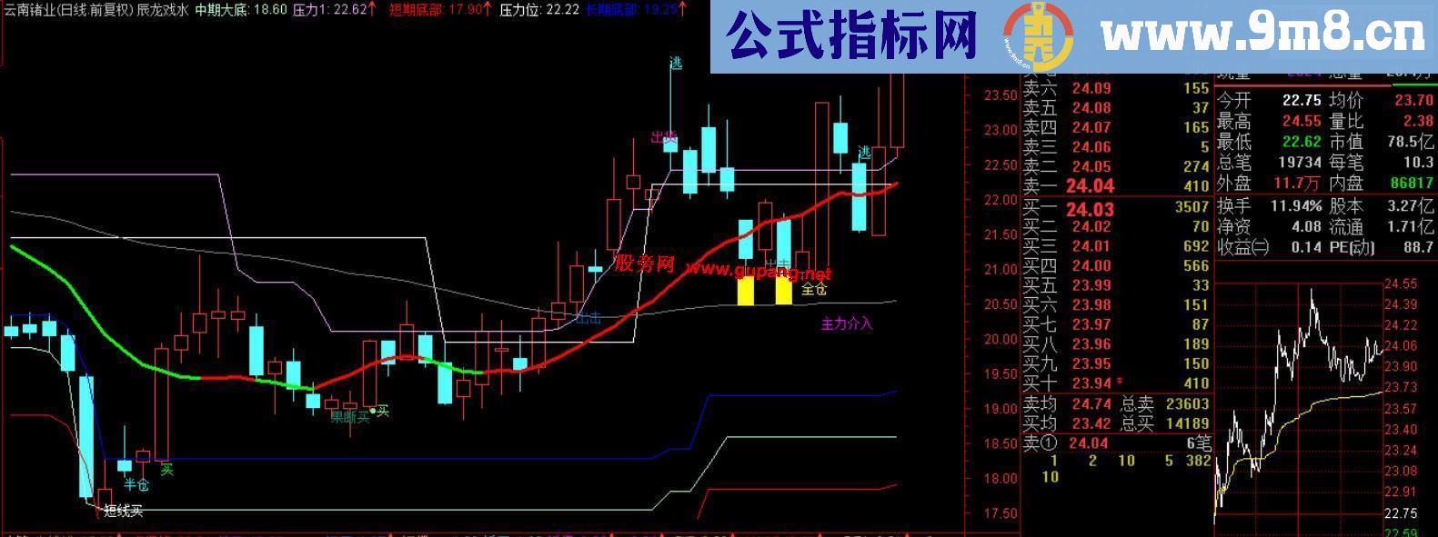 通达信辰龙戏水主图公式源码