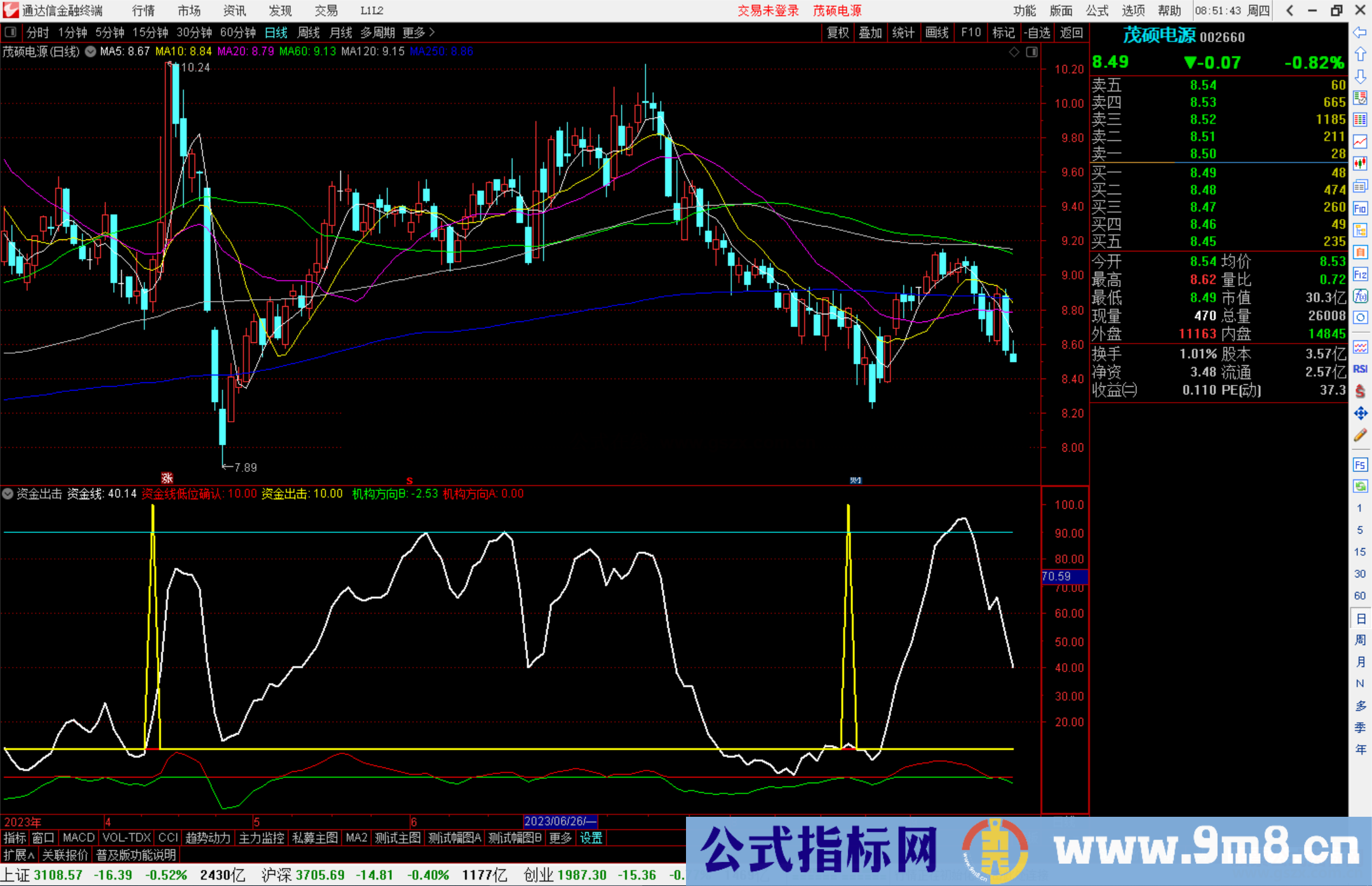 通达信资金出击指标公式源码