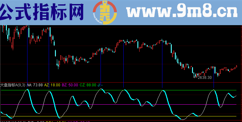 大盘顶底指标（指标 副图 通达信）用法