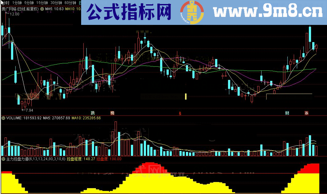 同花顺主力控盘力道公式副图源码测试图