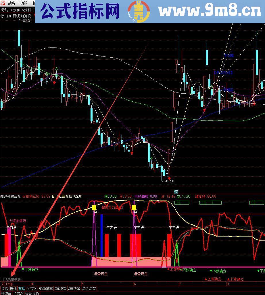 通达信超级机构建仓副图指标
