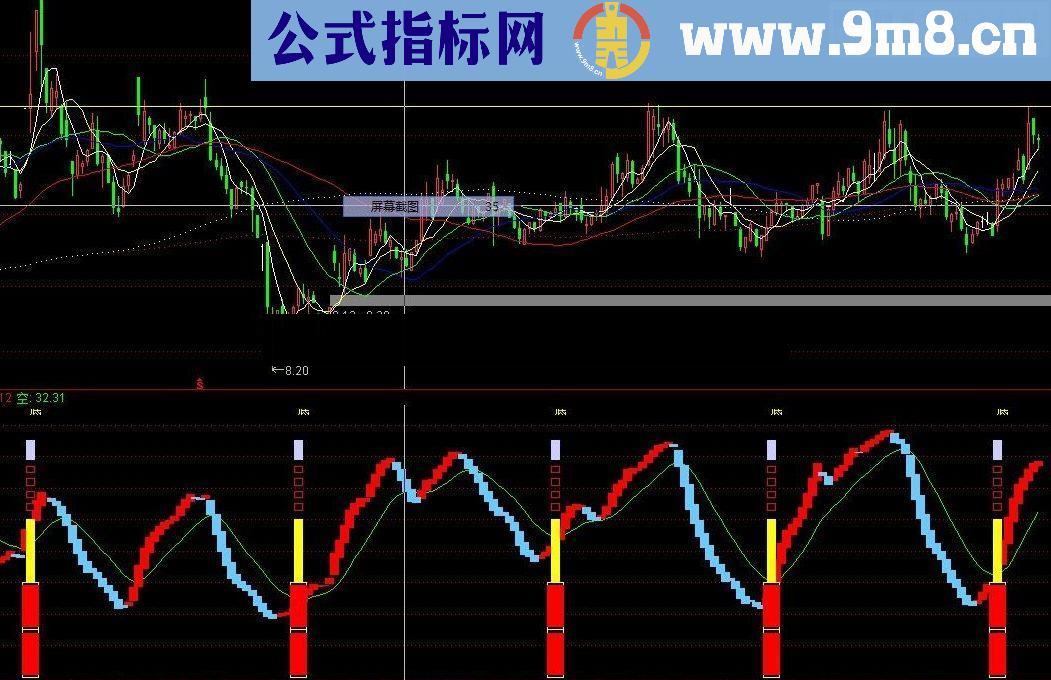 通达信底部提示实战精品源码