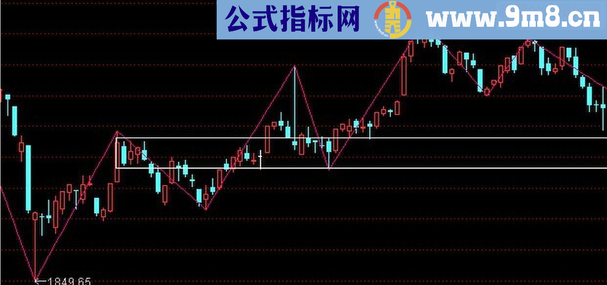 通达信最新缠论分笔主图~上图说话~源码