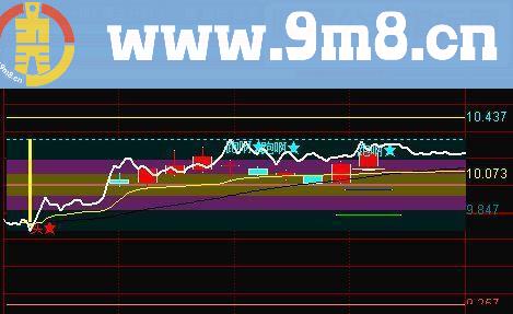 通达信黄金分时买卖主图指标 贴图