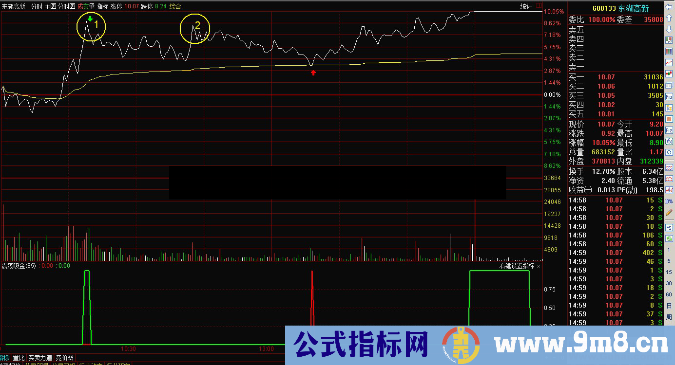 震荡吸金（指标 副图/选股 通达信）高抛低吸黄金搭档