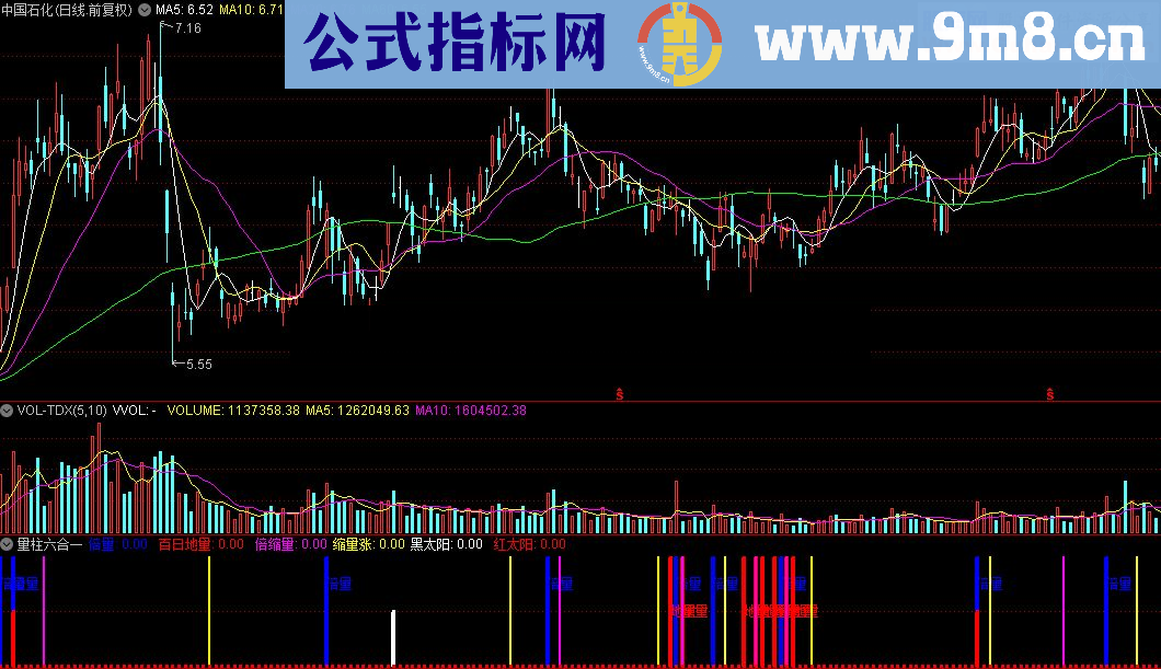 通达信量柱六合一指标公式幅图