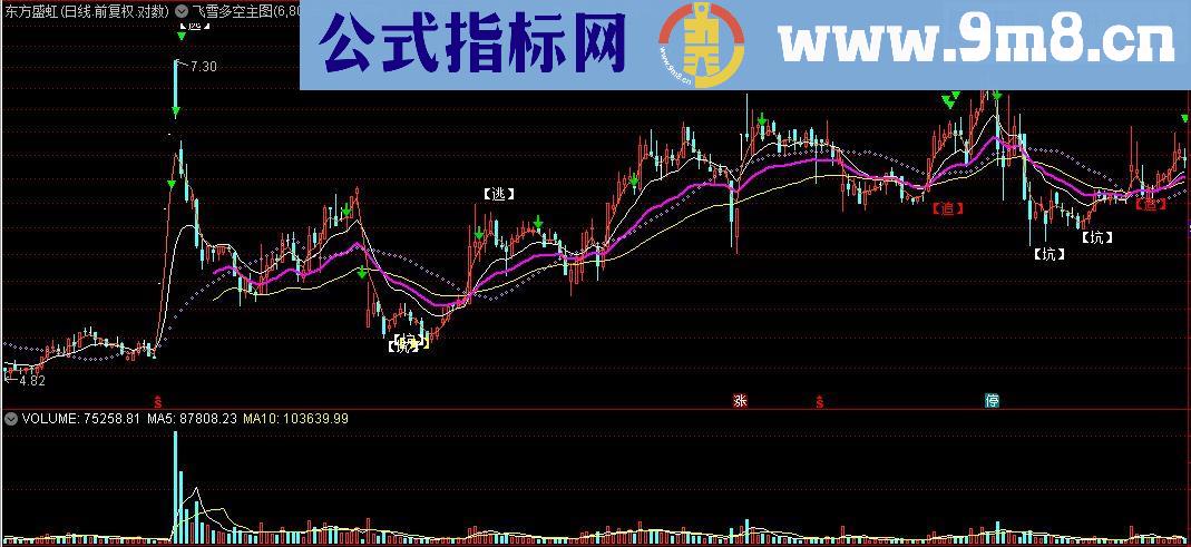 通达信飞雪多空主图指标源码