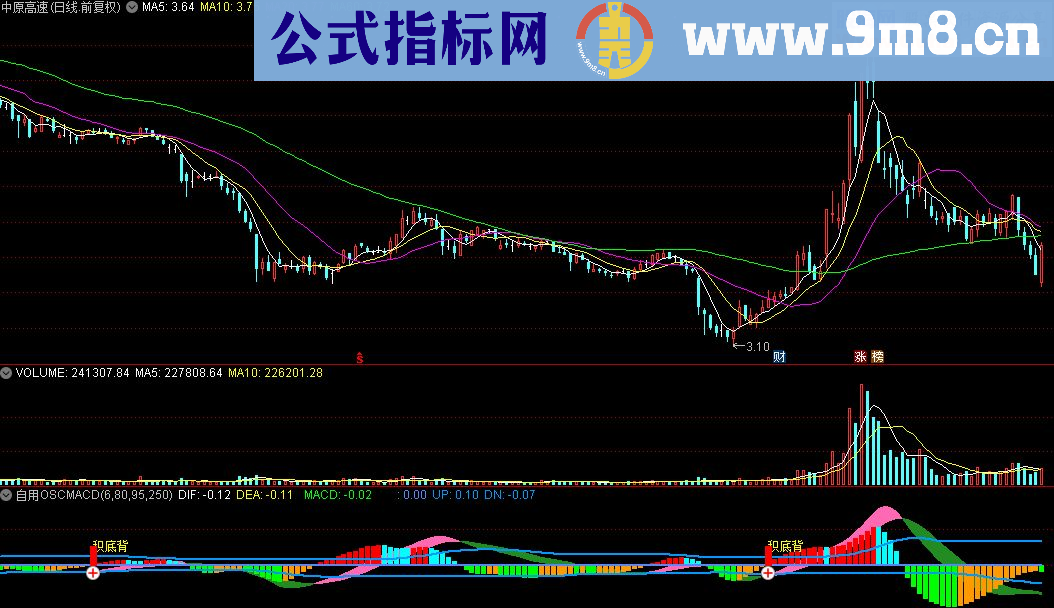 通达信自用oscmacd（副图）源码