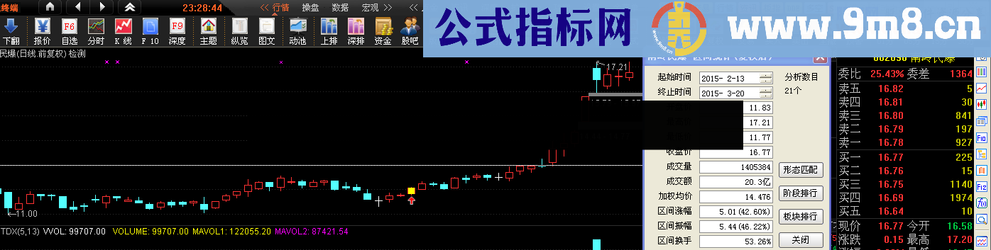 横盘突破之二次启动选股预警 源码 值得的拥有