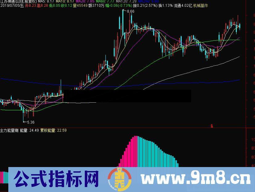 通达信主力能量潮副图指标源码