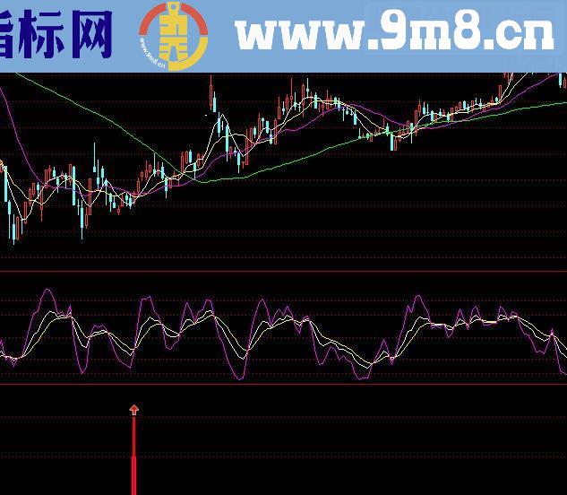 通达信一号十字副图源码