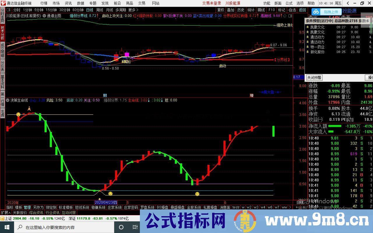 通达信决策生命线副图指标公式无加密