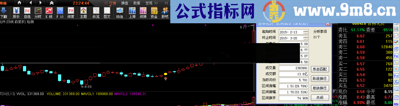 横盘突破之二次启动选股预警 源码 值得的拥有