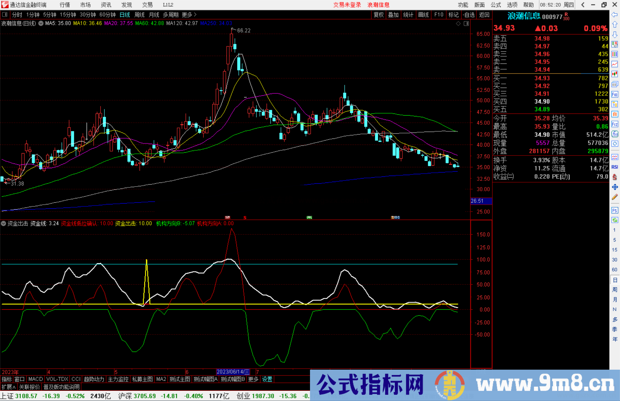 通达信资金出击指标公式源码