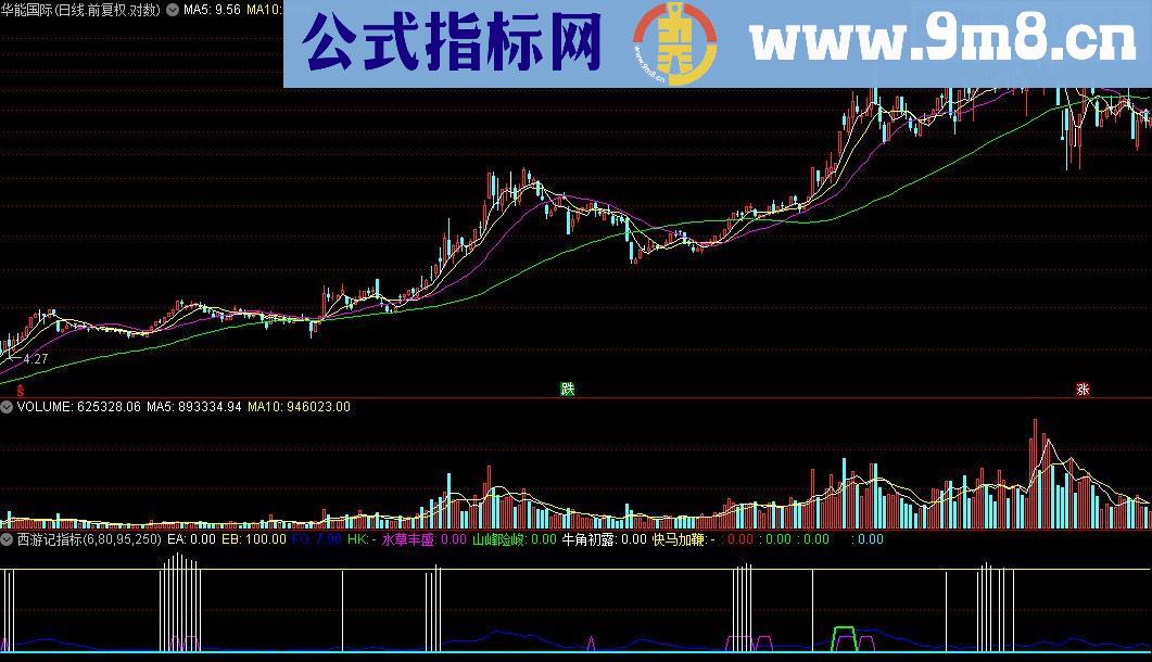 通达信西游记指标源码