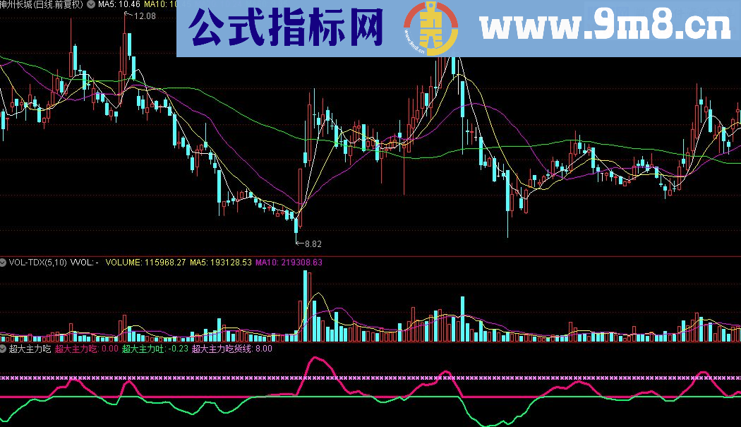 通达信PP超大主力吃指标公式