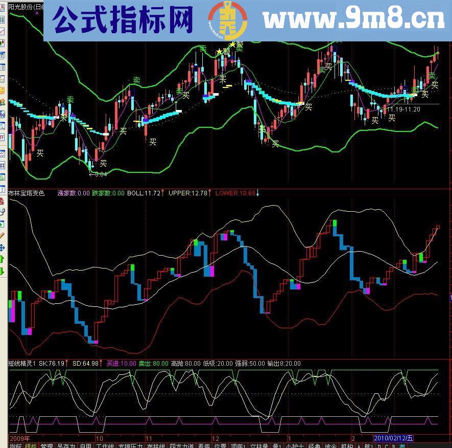 非常准确的布林买卖主图