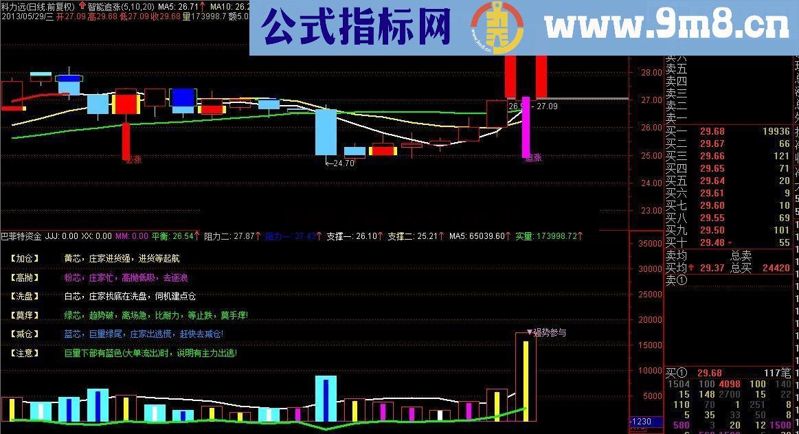 通达信用巴菲特资金副图（加密、密码111111）