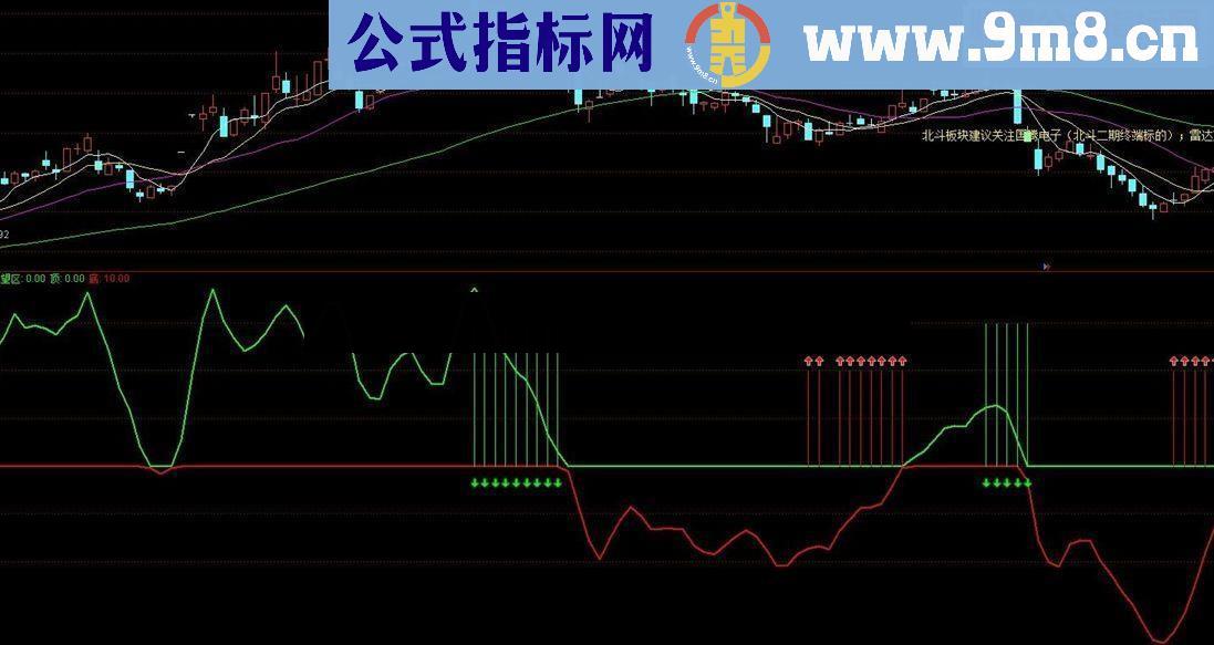 通达信神指标_扭亏为嬴指标公式奉上