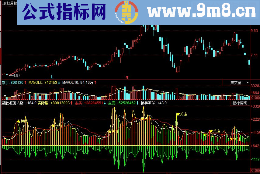 同花顺量能观测副图源码