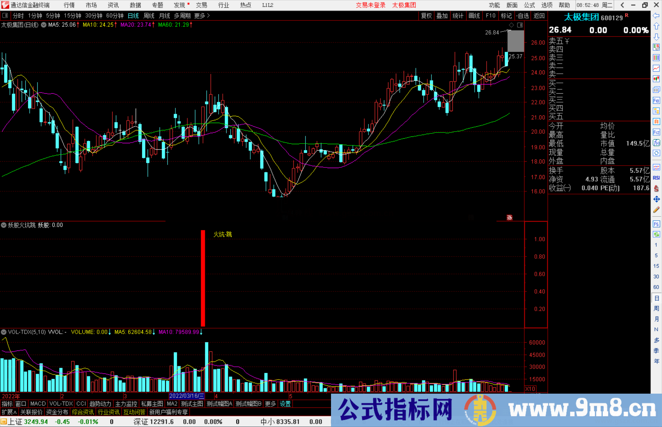 通达信妖股火坑跳副图/选股公式指标源码