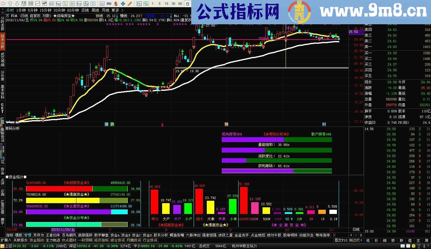 通达信筹码分析副图指标