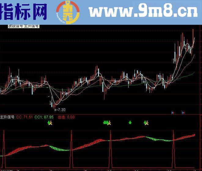 通达信波段信号 主升信号源码