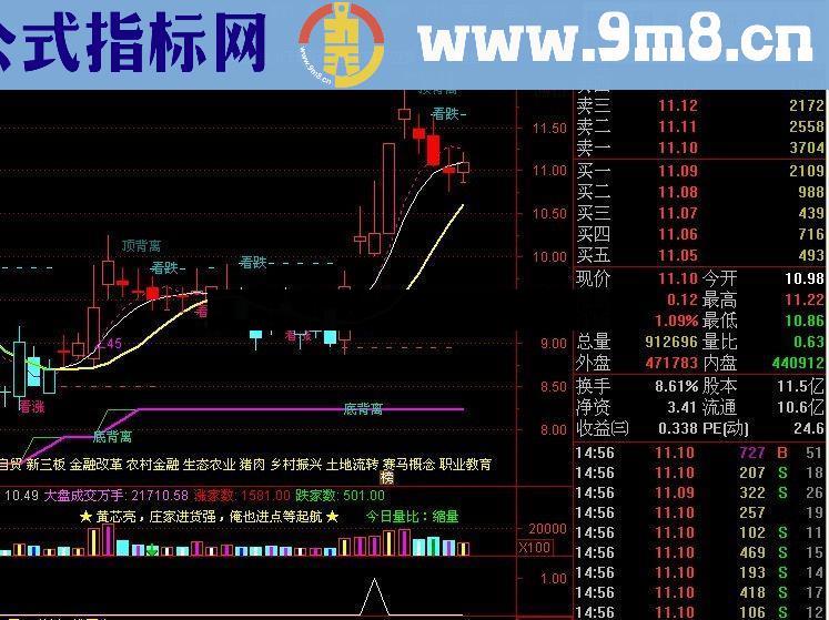 通达信★上升途中跳空并排双阳选股★（源码 选股/副图 贴图）