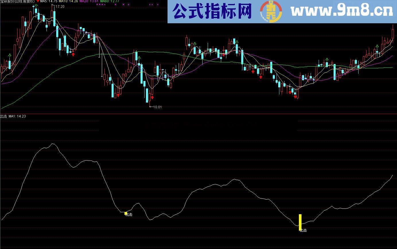 通达信出击 （源码）