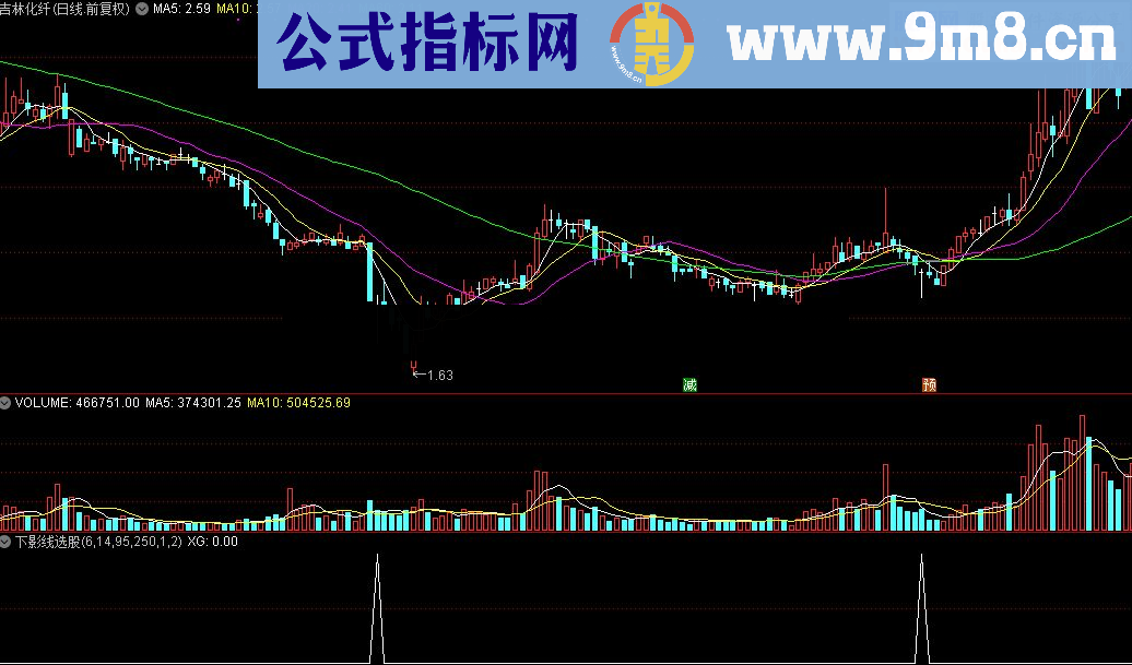 通达信下影线选股公式源