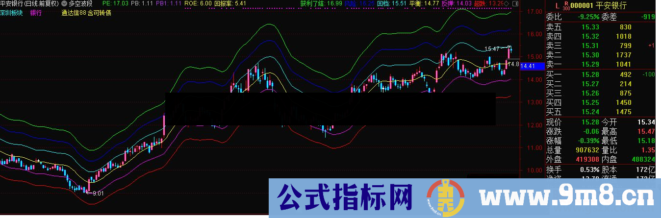 通达信多空波段公式主图源码