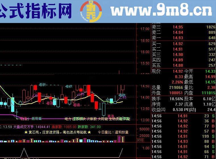 通达信★上升途中跳空并排双阳选股★（源码 选股/副图 贴图）