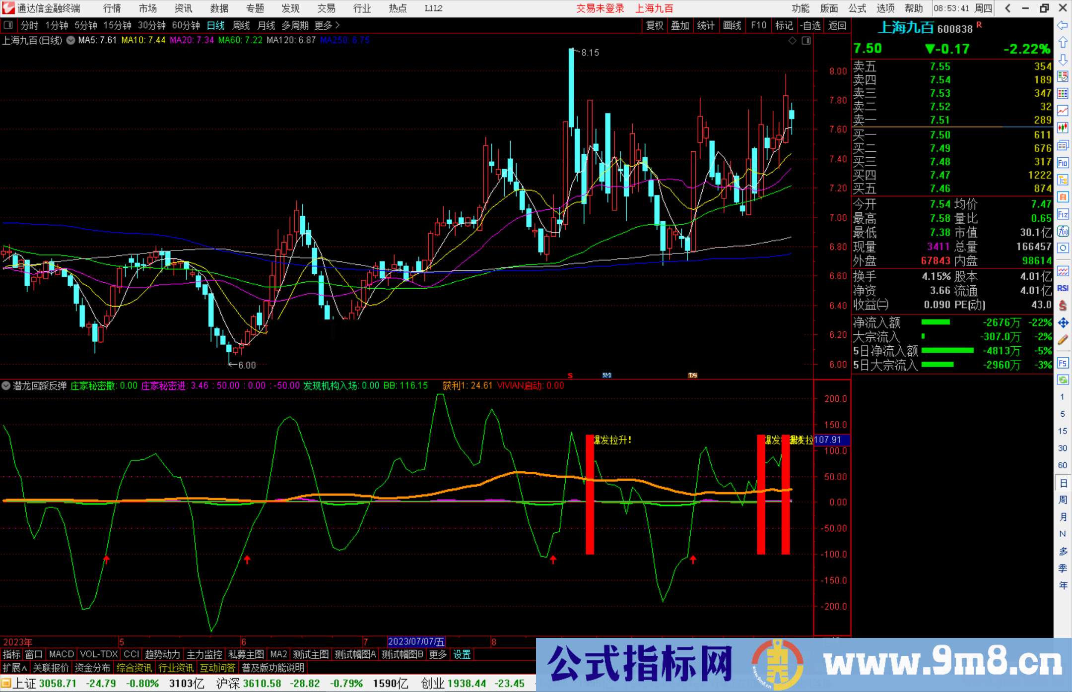 通达信潜龙回踩反弹指标公式副图源码