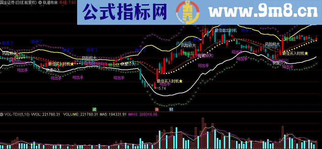 通达信轨道布林主图指标公式