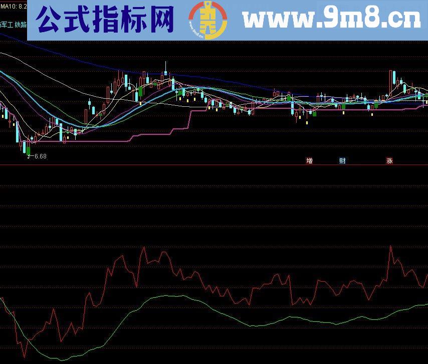 通达信红绿线（源码副图贴图）无未来