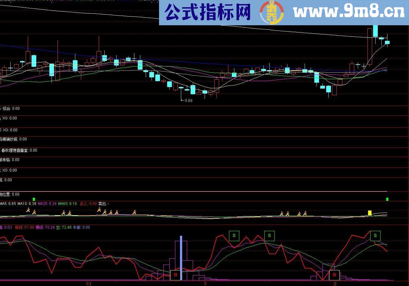 通达信与庄共舞（副图指标 源码 贴图）无未来 无偏移