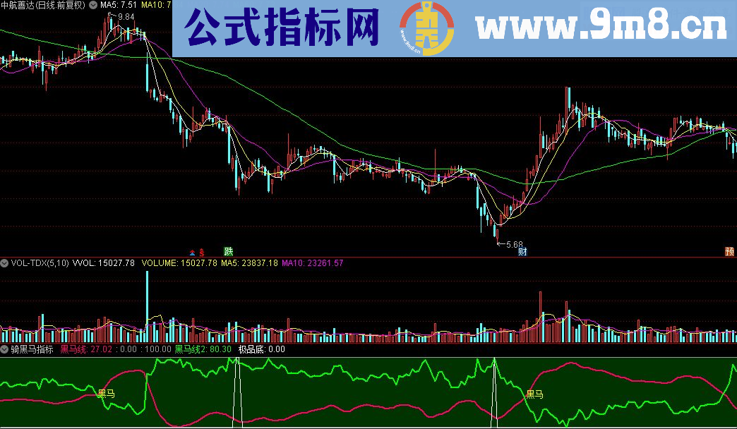 通达信骑黑马公式 源码贴图