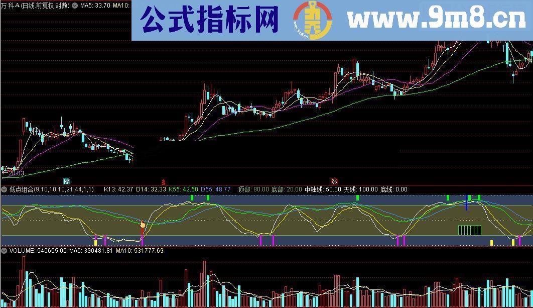 通达信低点组合指标（指标三合一）源码