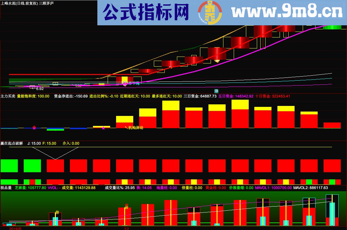 通达信主力买卖 修改源码