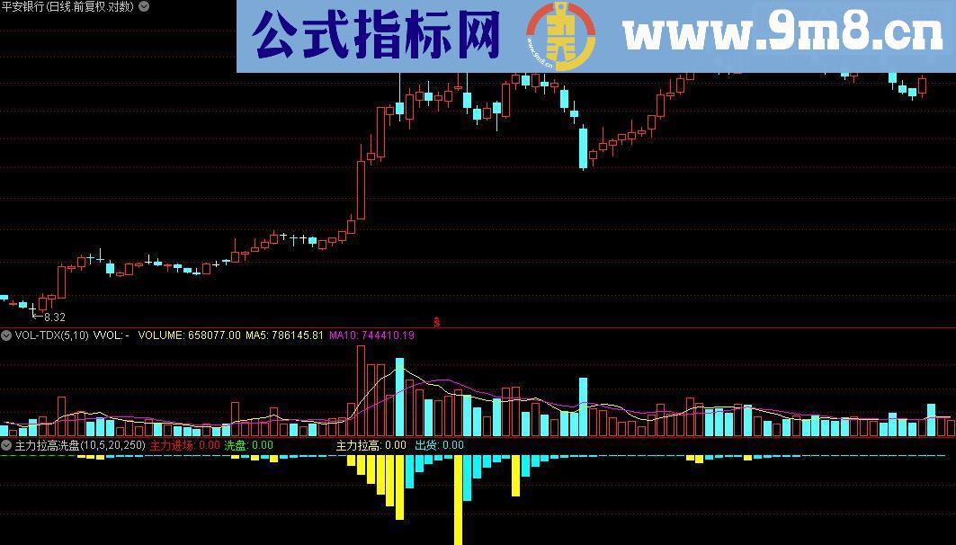 通达信主力拉高洗盘源码