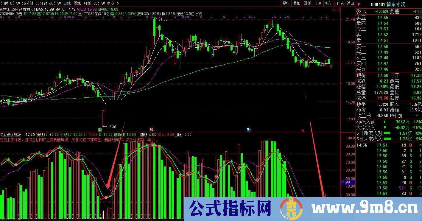 通达信资金量柱 趋势副图指标公式无未来 无加密