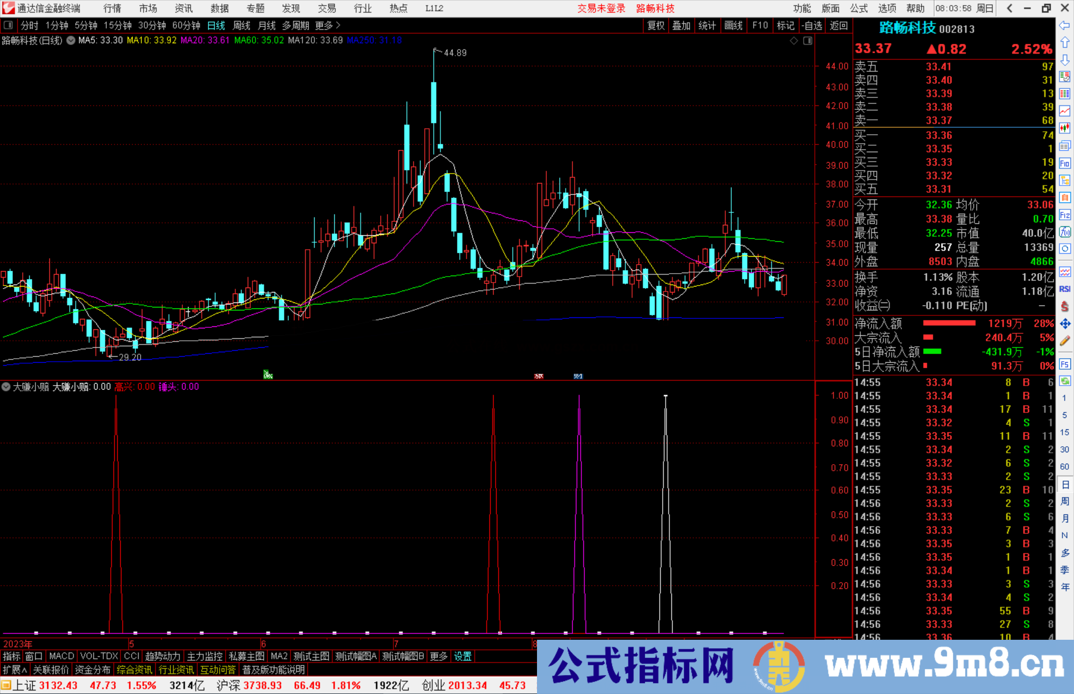 通达信大赚小赔指标公式源码副图选股