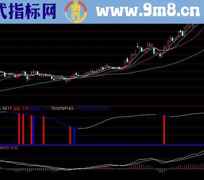 通达信百万擒龙源码