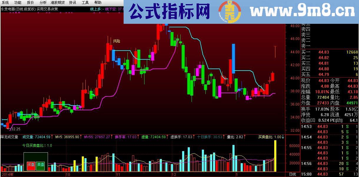 交易决策主图公式 红线持股 蓝线持币 源码