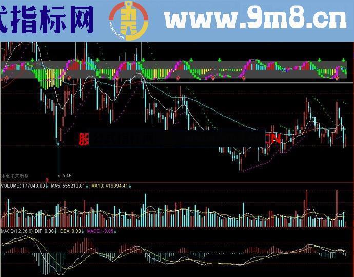 通达信2指标四合主图源码