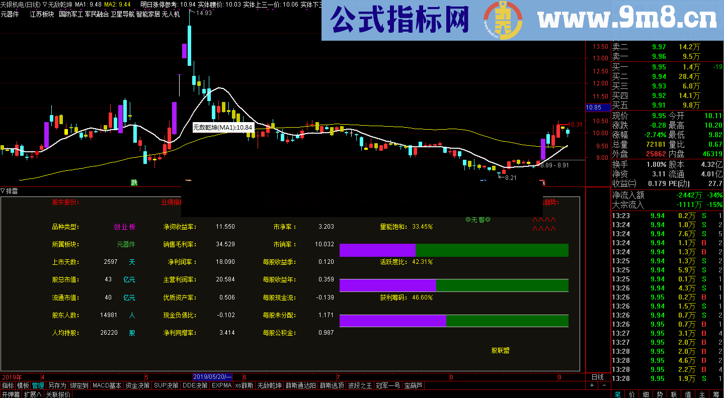 通过财务基本面来排雷（源码 副图 通达信）