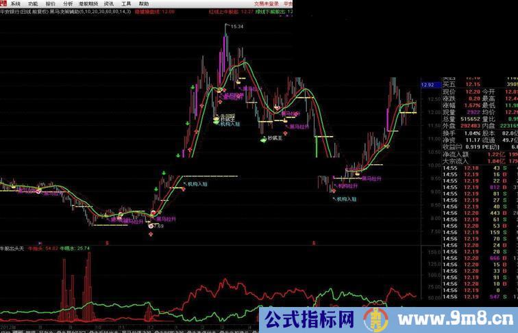 蚂蚁叮庄朋友要的高价收费软件的公式，现已可以使用