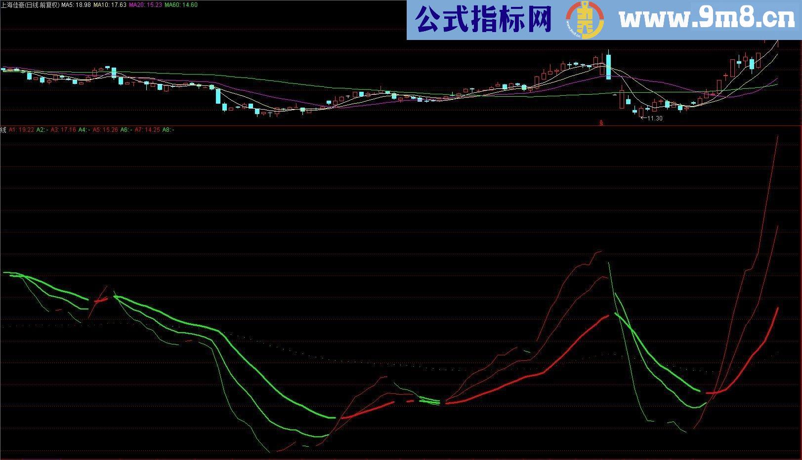 通达信买卖均线源码副图贴图